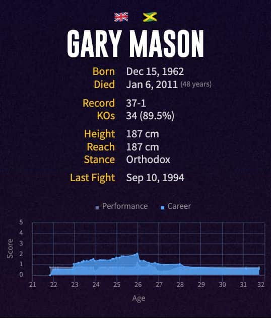Gary Mason's boxing career