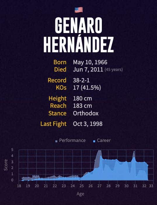 Genaro Hernández' boxing career