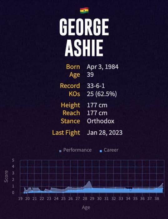 George Ashie's boxing career