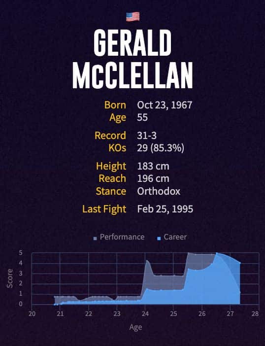 Gerald McClellan's boxing career