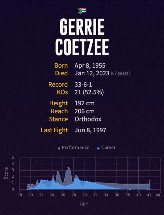 Gerrie Coetzee's boxing career