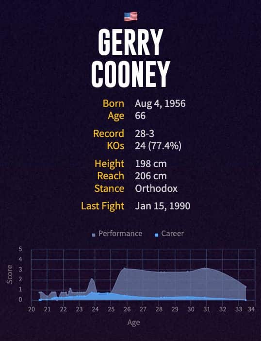 Gerry Cooney's boxing career