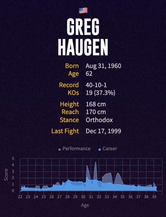 Greg Haugen's boxing career