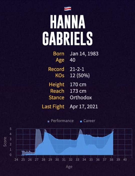 Hanna Gabriels' boxing career