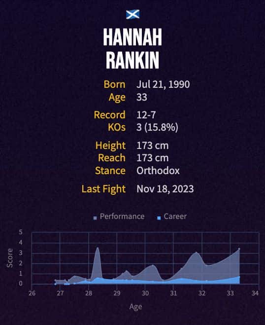 Hannah Rankin's boxing career