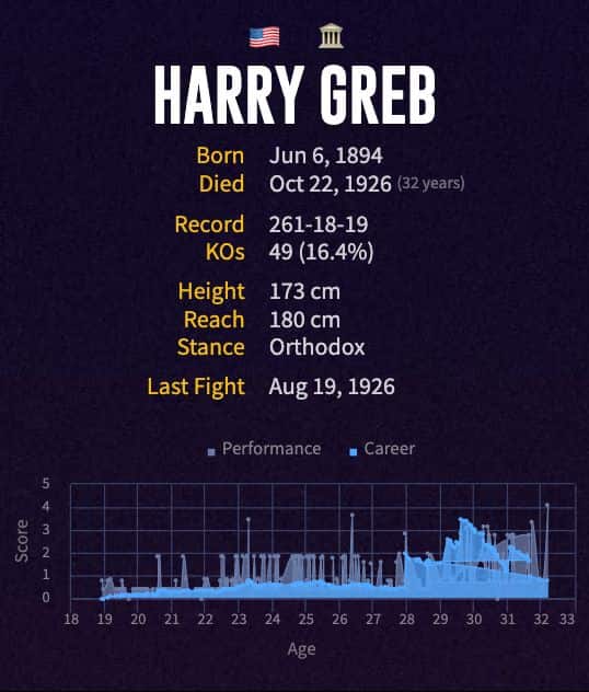 Harry Greb's boxing career