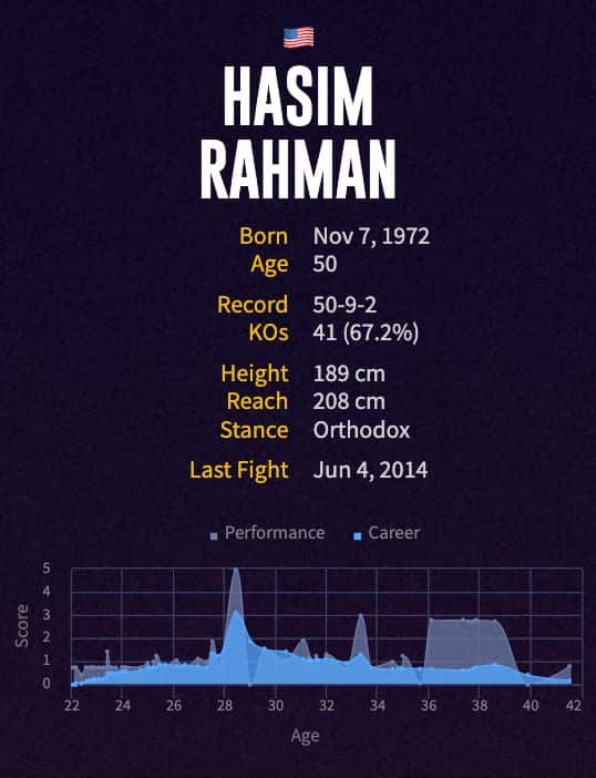Hasim Rahman's boxing career
