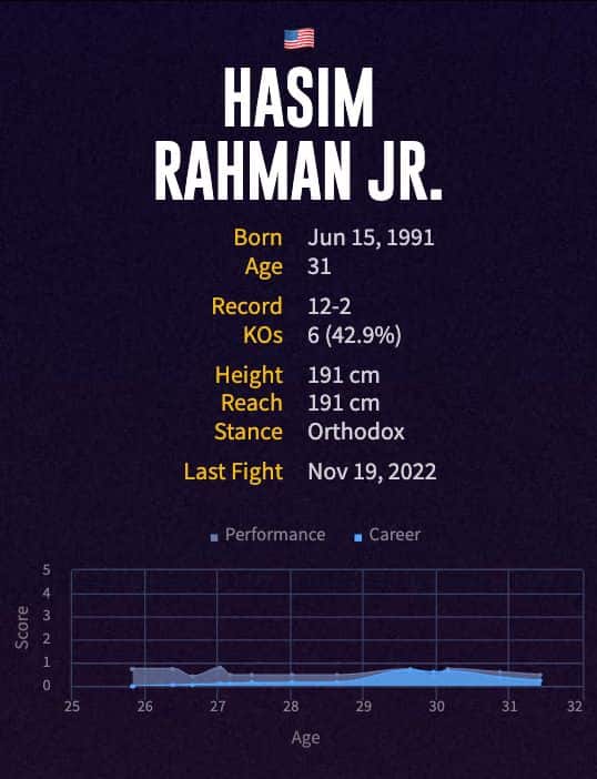 Hasim Rahman Jr.'s boxing career