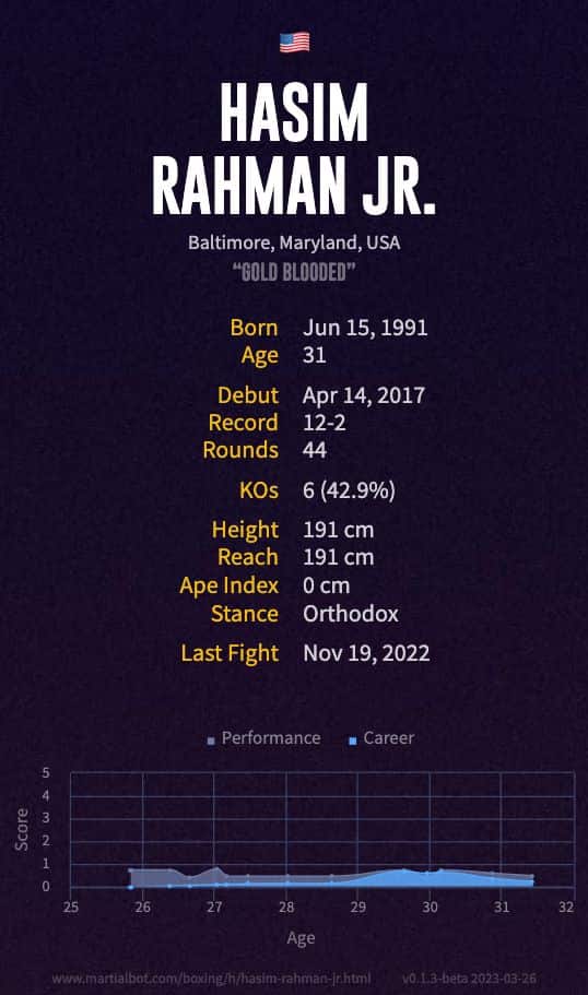 Hasim Rahman Jr.'s boxing record and stats summarized in an infographic