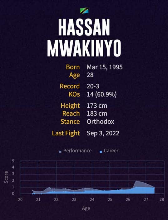 Hassan Mwakinyo's boxing career