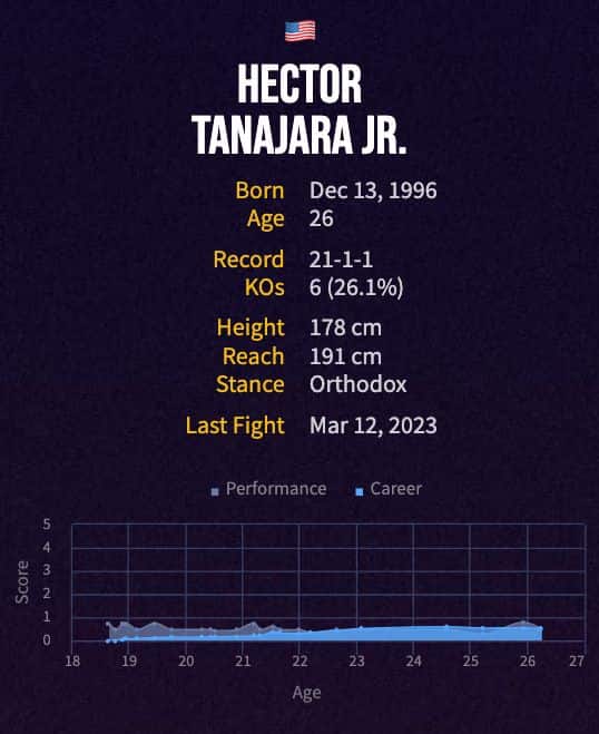 Hector Tanajara Jr.'s boxing career