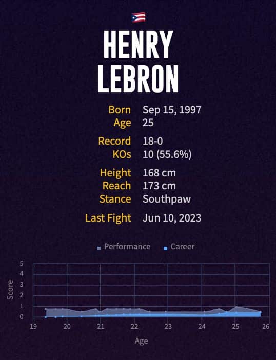 Henry Lebron's boxing career