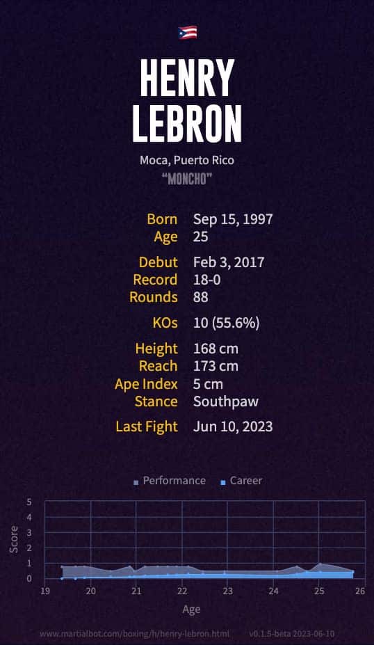 Henry Lebron's Record