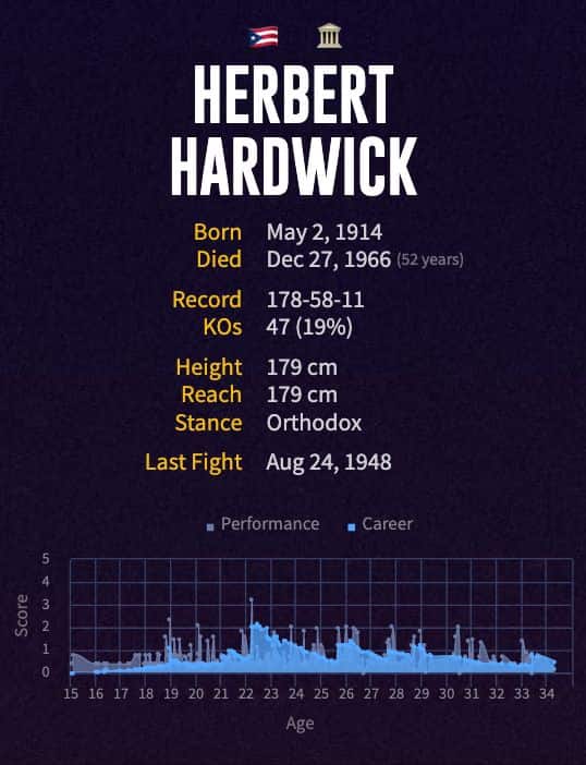 Herbert Hardwick's boxing career
