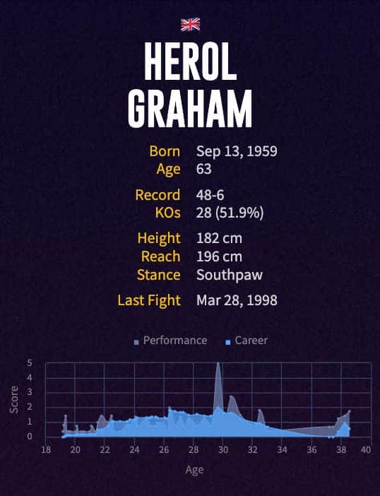 Herol Graham's boxing career