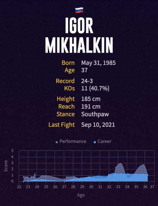 Igor Mikhalkin's boxing career