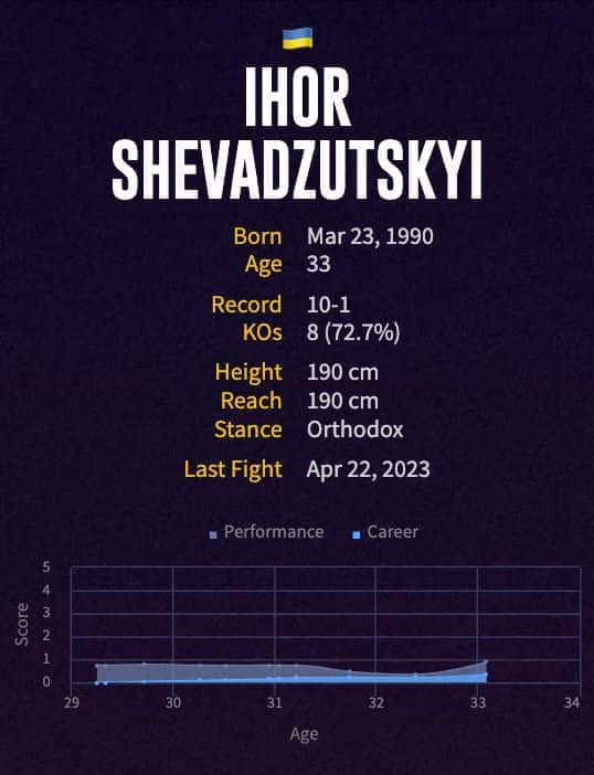 Ihor Shevadzutskyi's boxing career