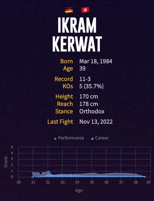 Ikram Kerwat's boxing career