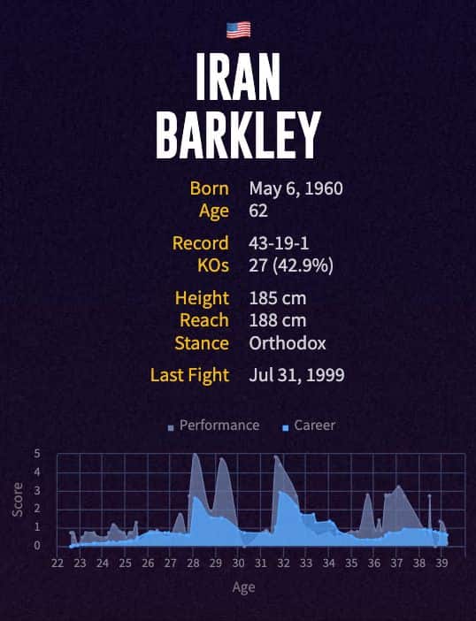 Iran Barkley's boxing career