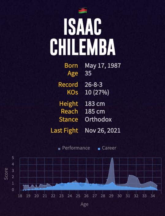 Isaac Chilemba's boxing career