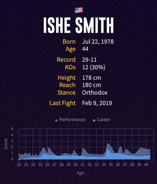 Ishe Smith's boxing career
