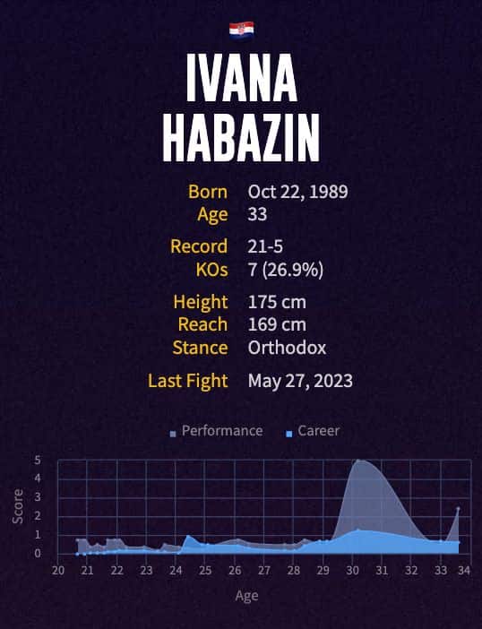 Ivana Habazin's boxing career