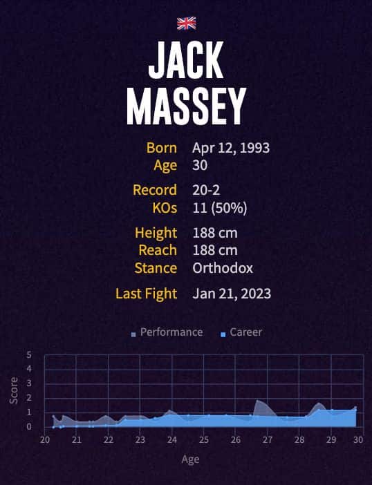Jack Massey's boxing career