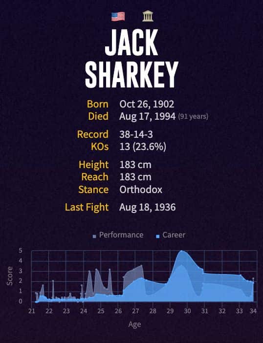 Jack Sharkey's boxing career