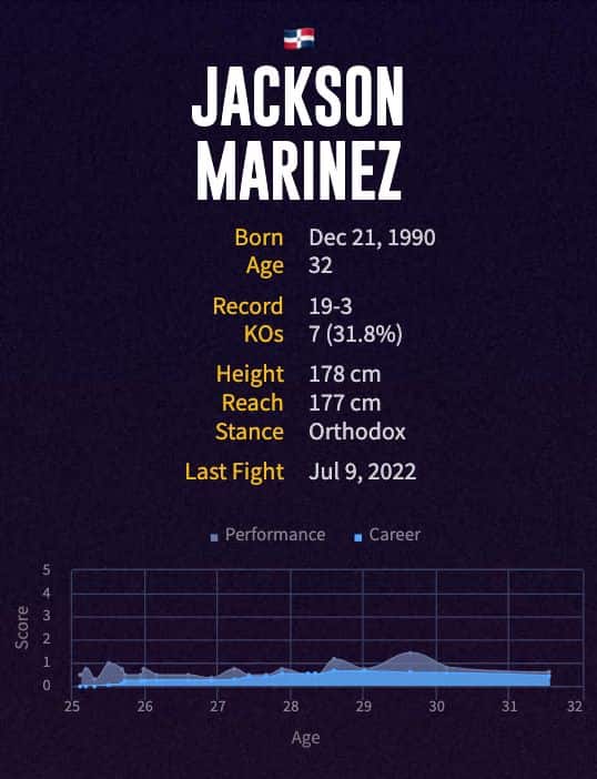 Jackson Marinez' boxing career