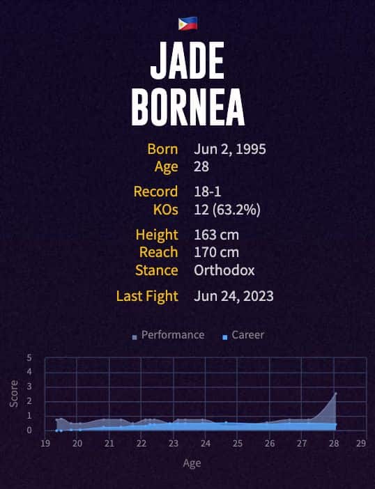 Jade Bornea's boxing career