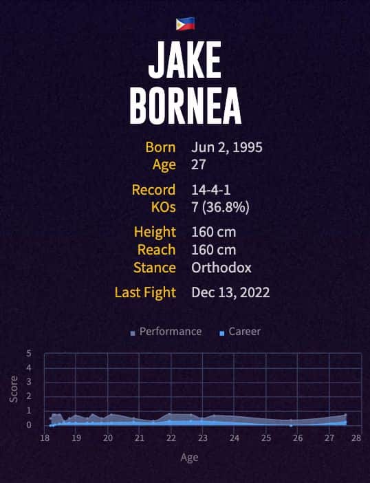 Jake Bornea's boxing career