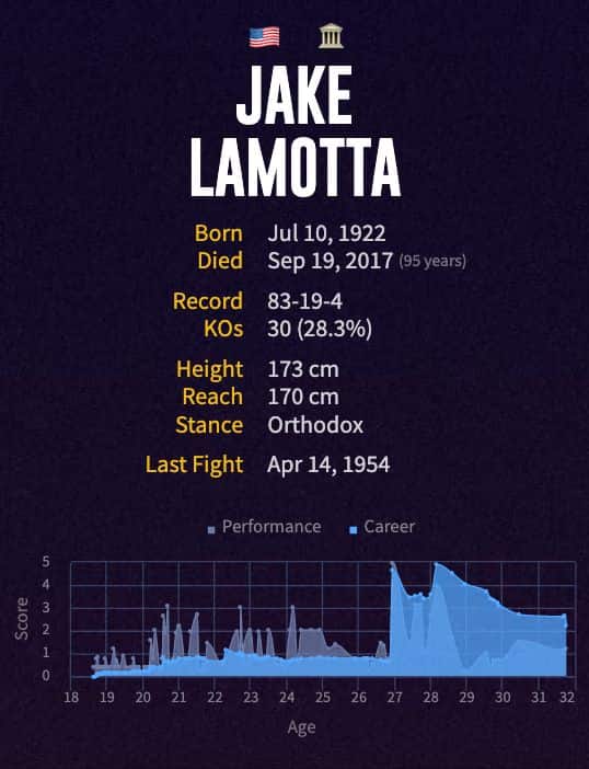 Jake LaMotta's boxing career