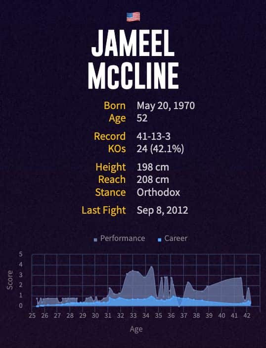 Jameel McCline's boxing career