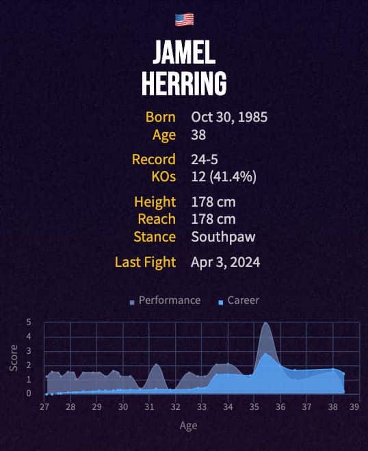Jamel Herring's boxing career