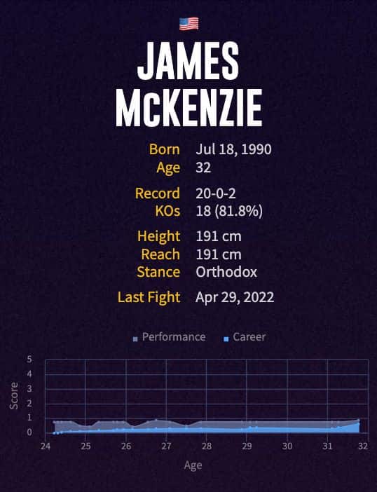 James McKenzie Morrison's boxing career