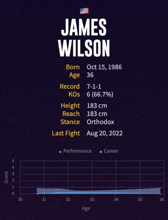 James Wilson's boxing career