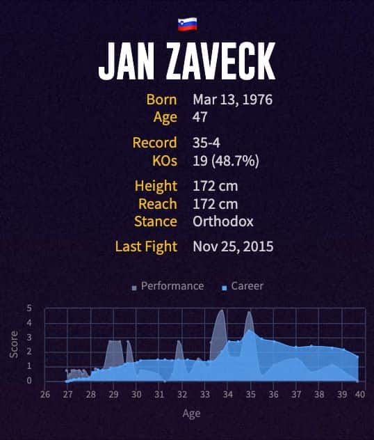 Jan Zaveck's boxing career
