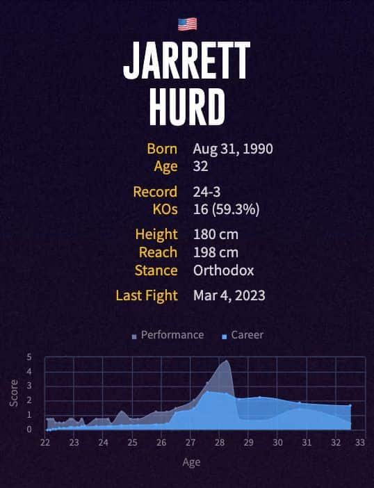 Jarrett Hurd's boxing career
