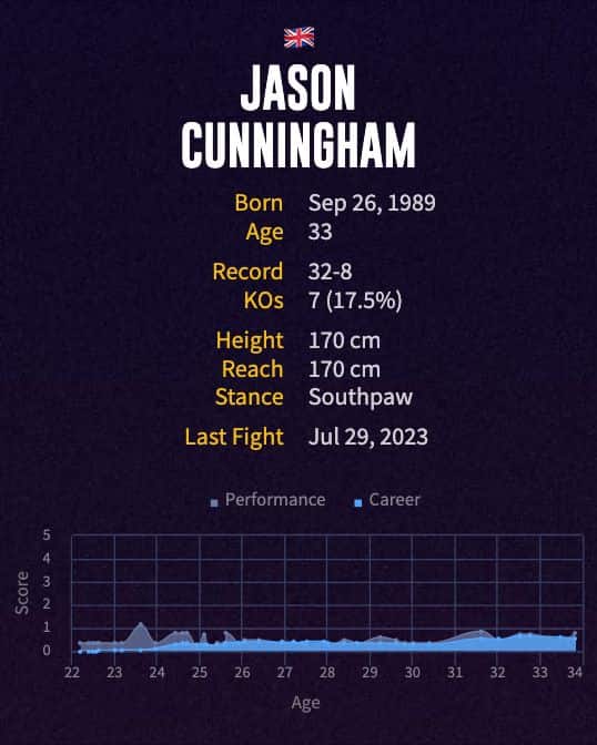 Jason Cunningham's boxing career