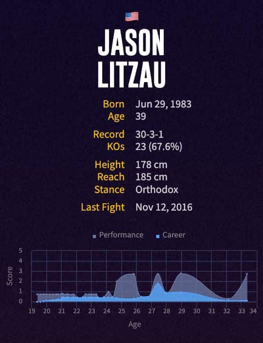 Jason Litzau's boxing career