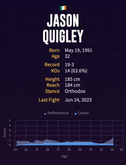 Jason Quigley's boxing career