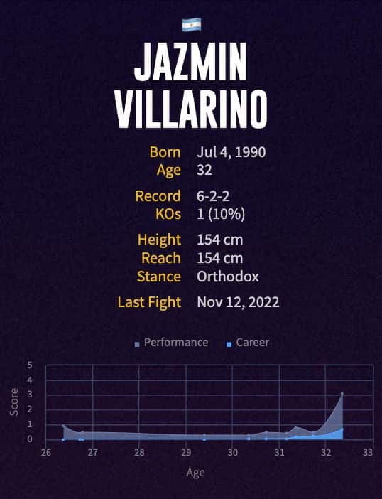 Jazmin Villarino's boxing career