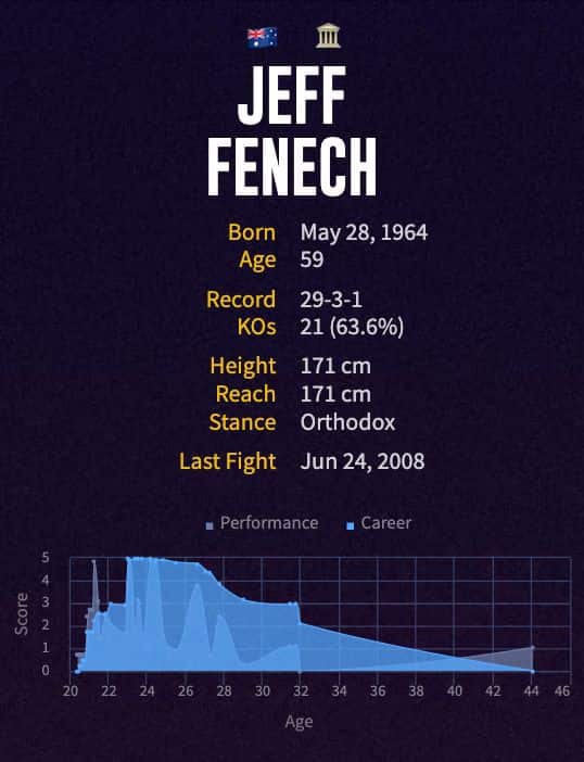 Jeff Fenech's boxing career