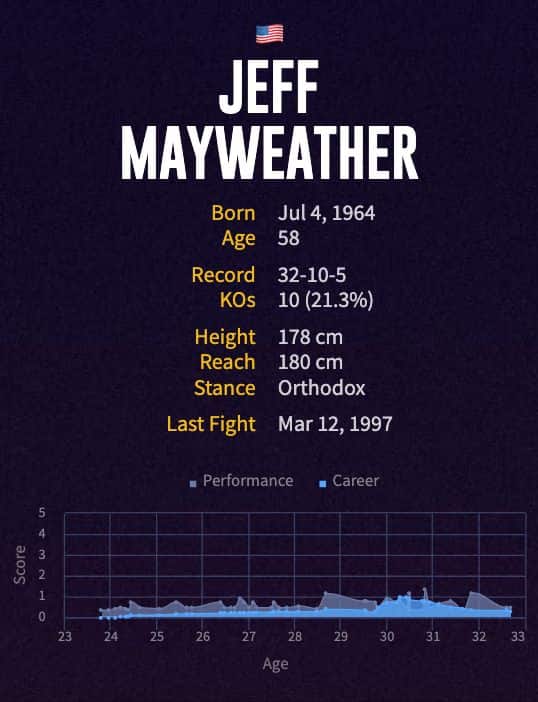Jeff Mayweather's boxing career
