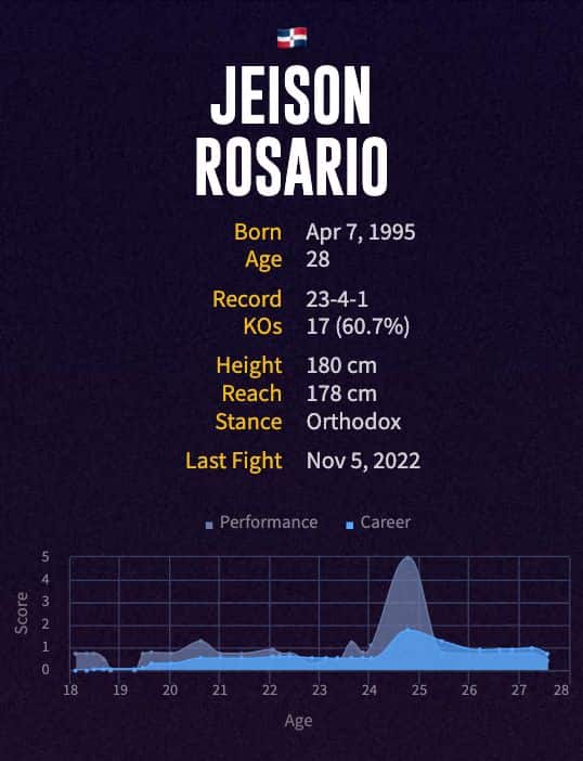 Jeison Rosario's boxing career