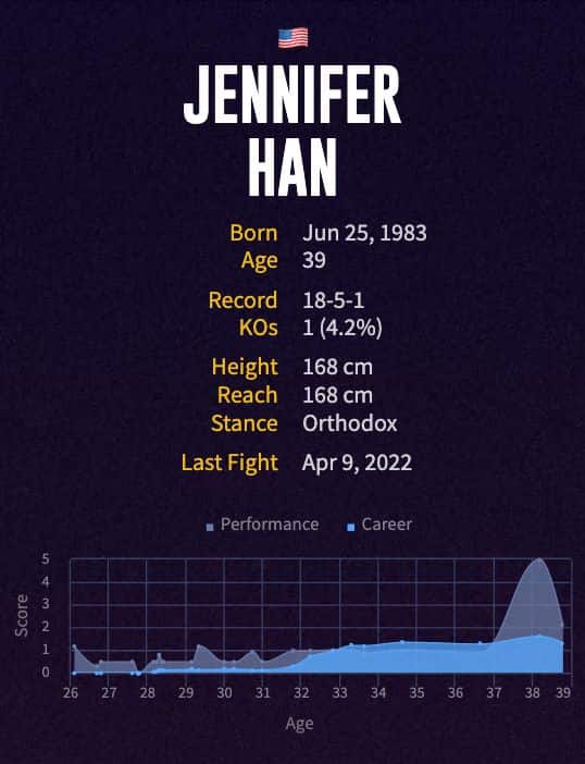 Jennifer Han's boxing career