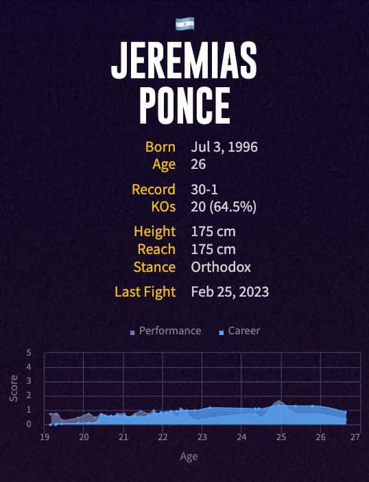 Jeremias Ponce's boxing career