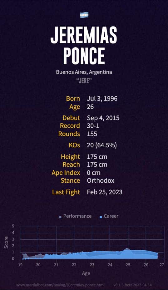 Jeremias Ponce's Record