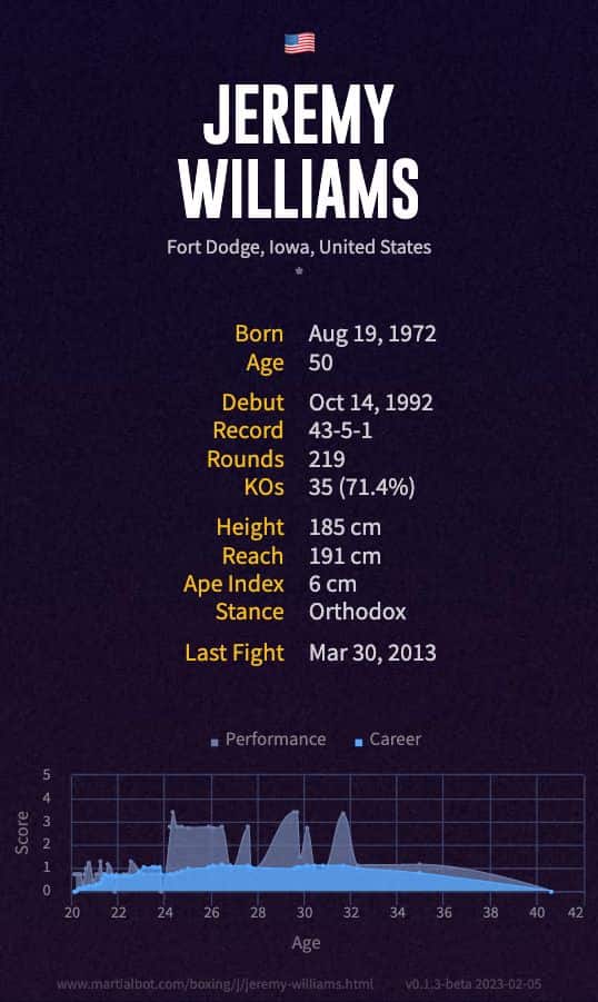 Jeremy Williams' Record