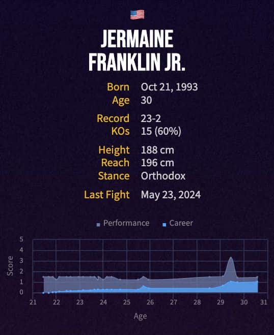 Jermaine Franklin Jr.'s boxing career